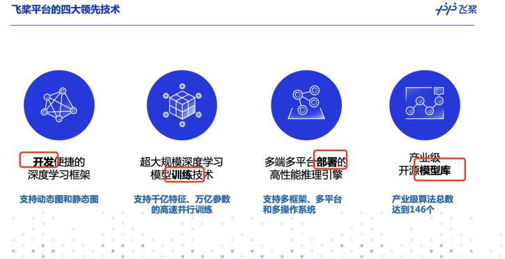 国产开源，GitHub 标星 47000+ ，百度飞桨从打响第一枪到战役突围