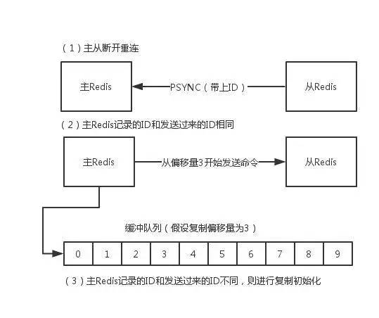 Redis架构原理及应用实践