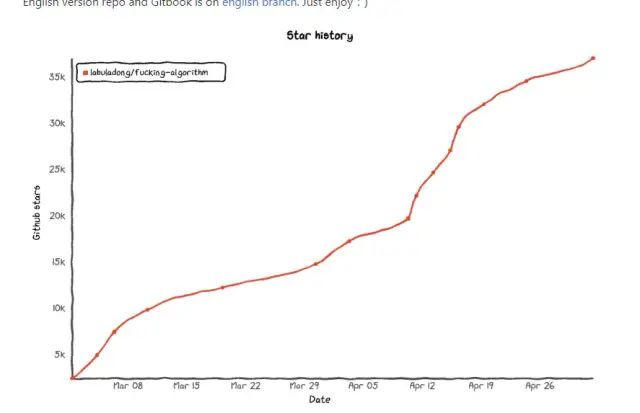 2020年8月份Github上最热门的开源项目