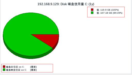 系统学习 Zabbix 系统监控（一）Windows 系统监控 | 运维进阶