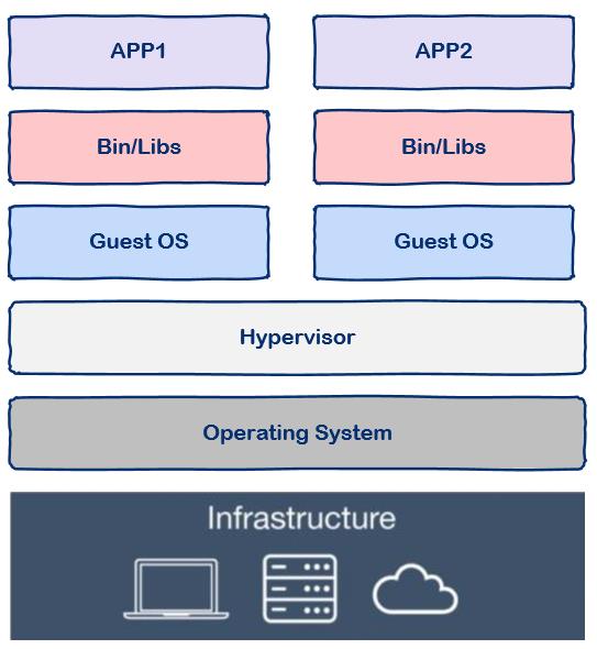 【科普】什么是Docker？看这一篇干货文章就够了！