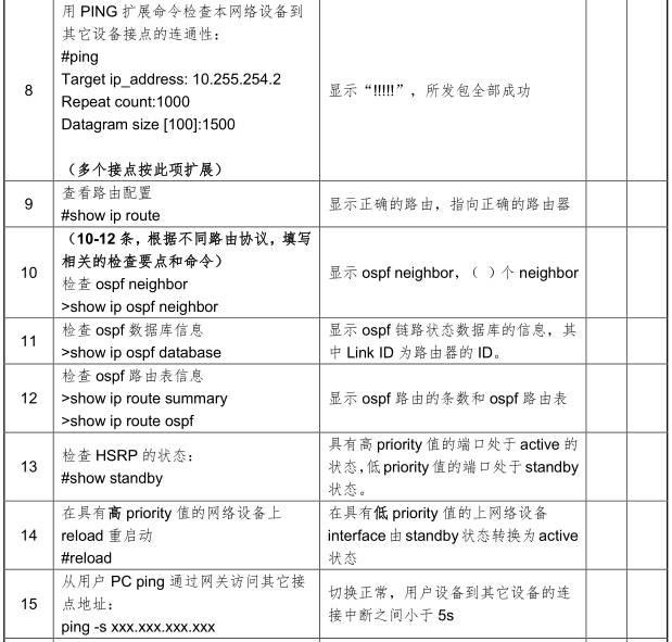 经典资料：IT 巡检内容、工具、方法 & Linux / AIX / Oracle / VMware 巡检表模板 | 周末送资料