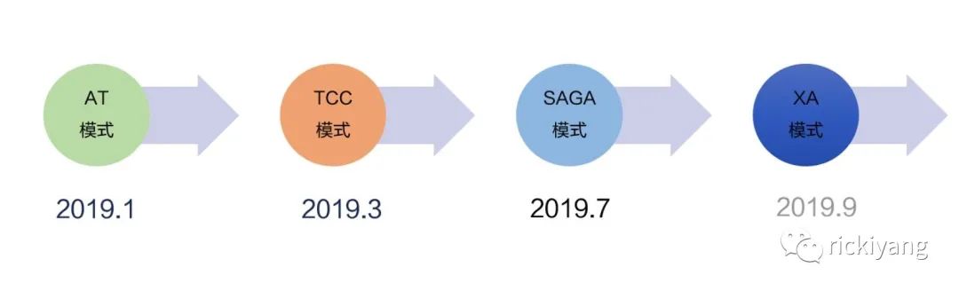 趁热打铁-再谈分布式事务