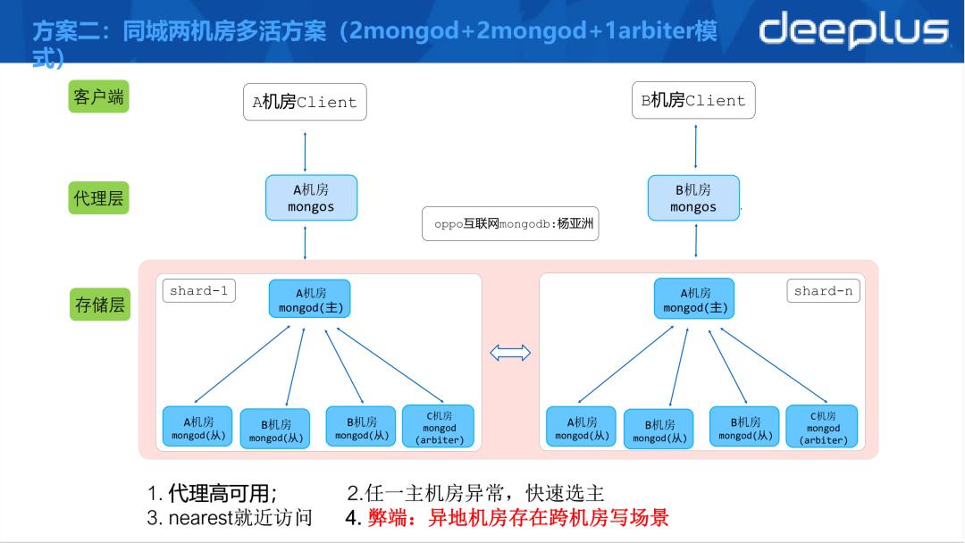 【第 73 期】用最少人力玩转万亿级数据，我用的就是MongoDB！