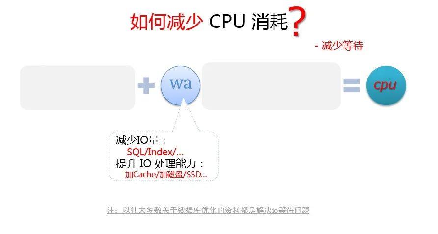 闈㈣瘯瀹橀棶鎴? 濡傛灉鏄?MySQL 寮曡捣鐨?CPU 娑堣€楄繃澶э紝浣犱細濡備綍浼樺寲锛?> 
</section> 
<h3 data-tool=