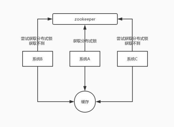 这5个常问的Redis面试题你答得出来吗？（详细剖析）