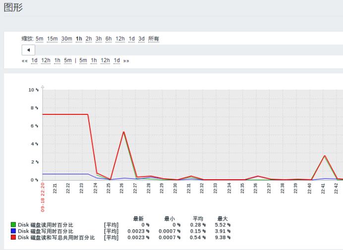 系统学习 Zabbix 系统监控（一）Windows 系统监控 | 运维进阶