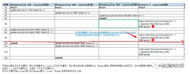 MySQL的MVCC底层原理