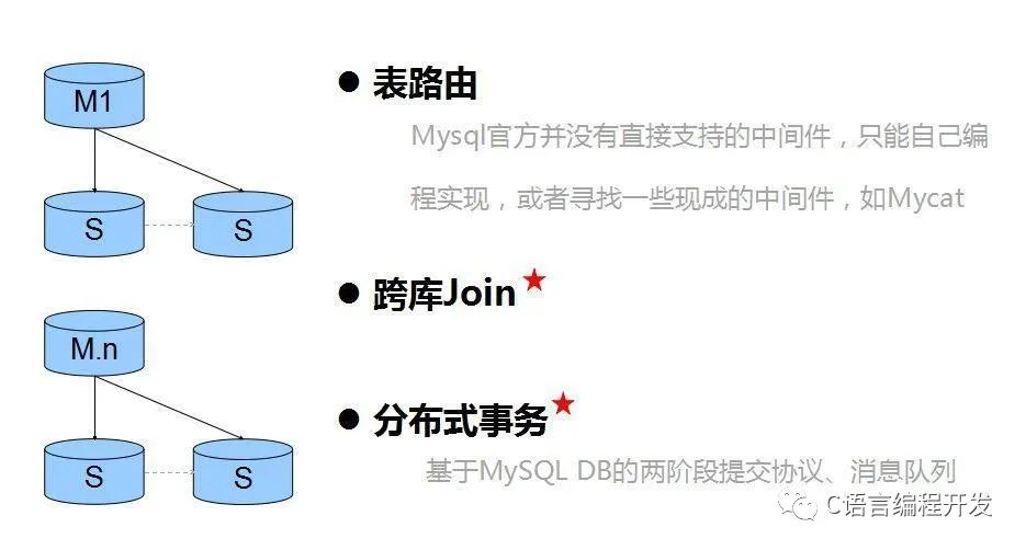 新手编程之旅：MySQL中的关键点！一文带你搞懂它