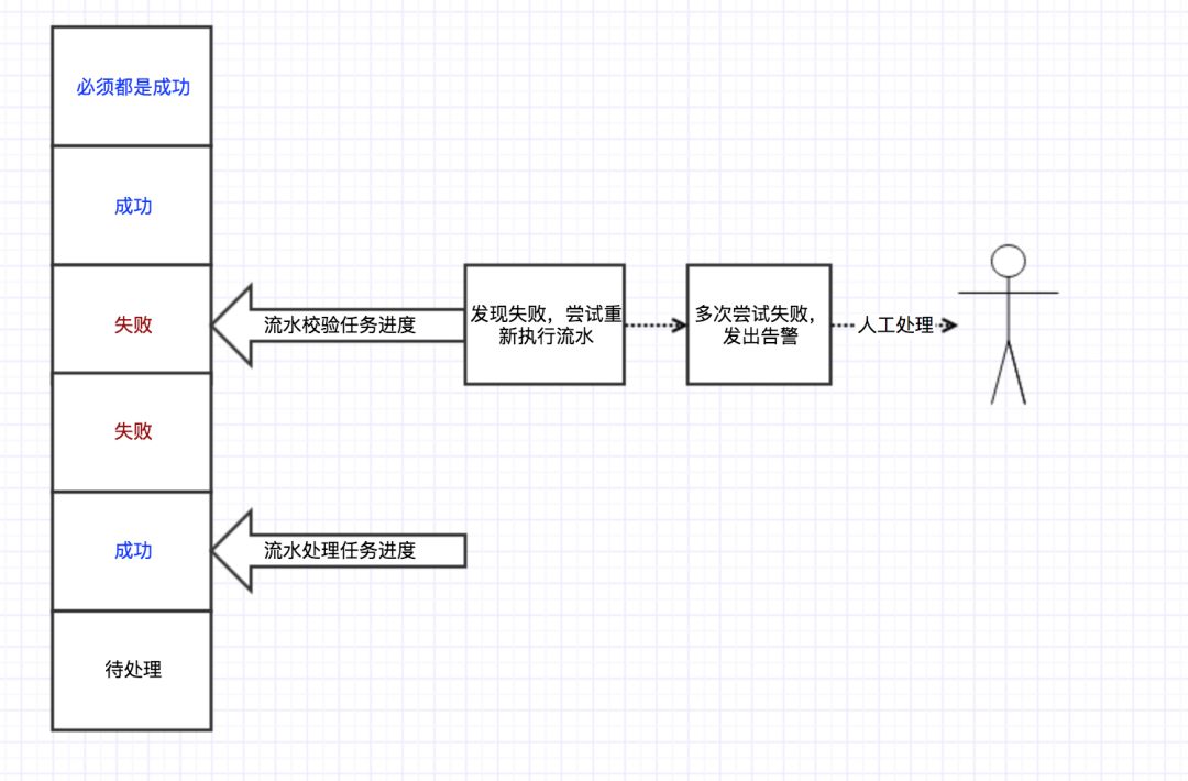 【156期】数据库分库分表之后，如何解决事务问题？