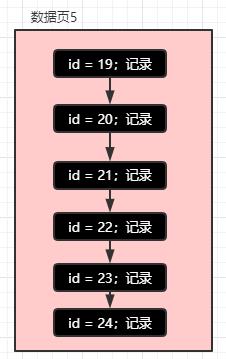 再有人问你MySQL索引原理，就把这篇文章甩给他！