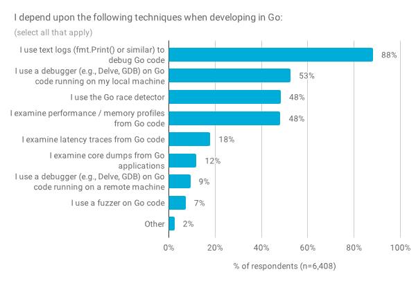 为什么用Go语言的普遍喜欢Python？ | Go开发者年度调查报告