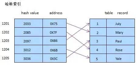 第13期：最全91道MySQL面试题 | 附答案解析