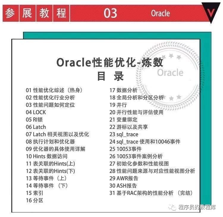 数据库程序员教程视频 MySQL/Access/Oracle/Redis/DBA编程设计实战教学