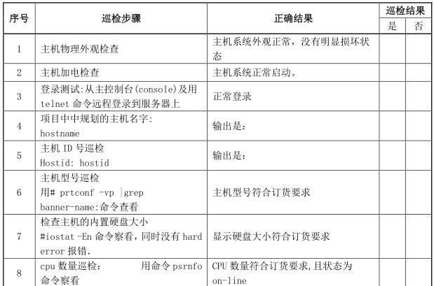 经典资料：IT 巡检内容、工具、方法 & Linux / AIX / Oracle / VMware 巡检表模板 | 周末送资料