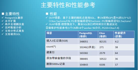 分布式数据库理论基础 & PostgreSQL 分布式架构 | 周末送资料