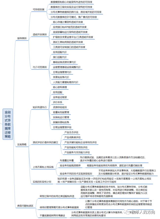 数据库系列之金融分布式事务数据库白皮书解读