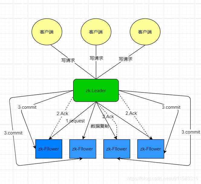 不懂ZAB，敢说掌握Zookeeper？