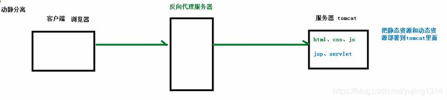 神器 Nginx 的学习手册(建议收藏)