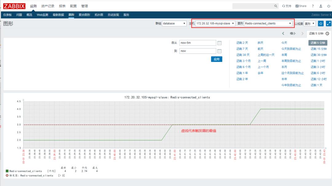 Zabbix-(9)-​Zabbix-Redis状态监控