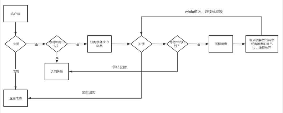 又长又细，万字长文带你解读Redisson分布式锁的源码