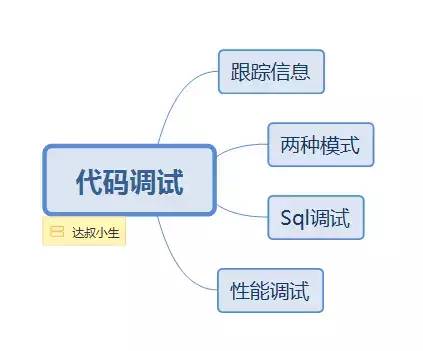 PHP全栈从入门到精通1