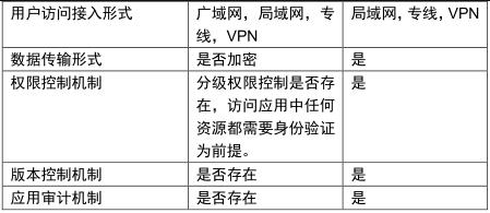 经典资料：IT 巡检内容、工具、方法 & Linux / AIX / Oracle / VMware 巡检表模板 | 周末送资料