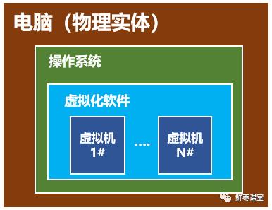 不会Docker和K8S，同事被移出公司群聊