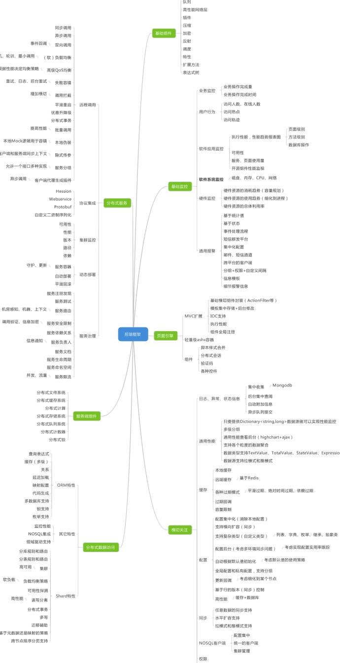 26岁！年入100万，两周把 Github 项目推向全球榜首，他是怎么做的？