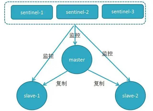 Redis架构原理及应用实践