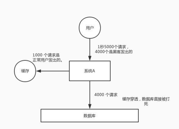 这5个常问的Redis面试题你答得出来吗？（详细剖析）