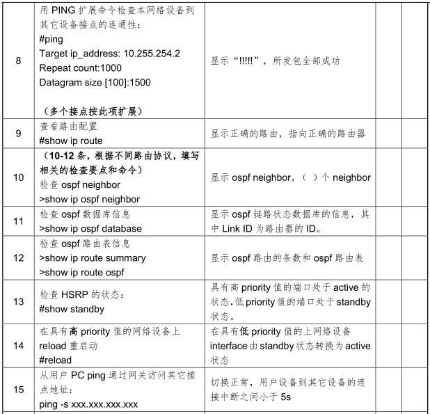 经典资料：IT 巡检内容、工具、方法 & Linux / AIX / Oracle / VMware 巡检表模板 | 周末送资料