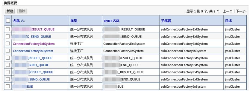 Oracle JMS消息中间件集群配置详解