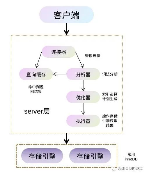 mysql必知必会