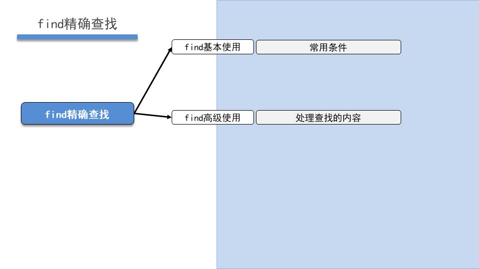 04：归档及压缩、重定向与管道操作、find精确查找、vim高级使用