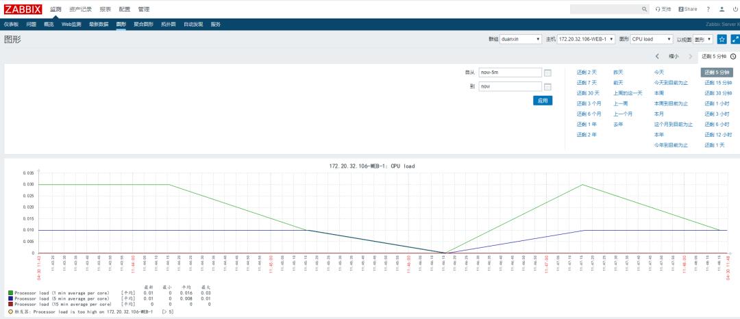 ​Zabbix-(4)-Zabbix监控入门基础