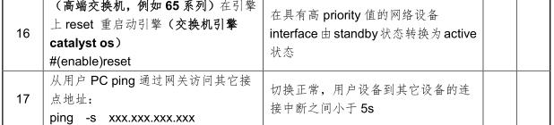 经典资料：IT 巡检内容、工具、方法 & Linux / AIX / Oracle / VMware 巡检表模板 | 周末送资料