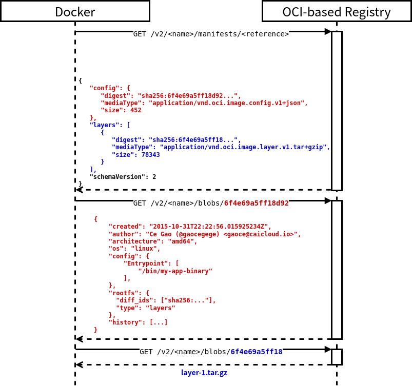 ormb：像管理 Docker 容器镜像一样管理机器学习模型