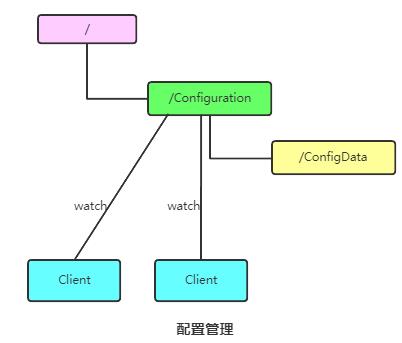 讲解 Zookeeper 的五个核心知识点