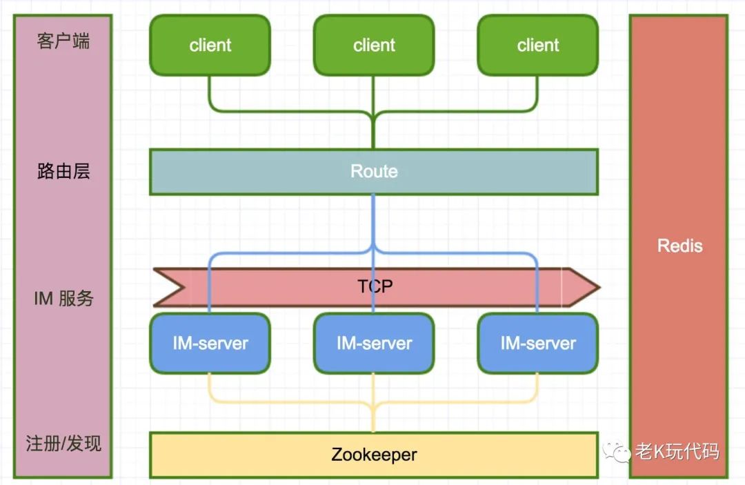 【K些项目】除了hutool,github上还有这7个Java项目值得关注