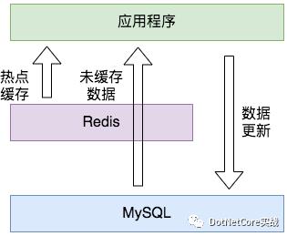 .Net 寮€婧愰」鐩?FreeRedis 瀹炵幇鎬濊矾涔?- Redis 6.0 瀹㈡埛绔紦瀛樻妧鏈? class=