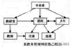 NO.A.0001.mysql/mariadb/概念介绍