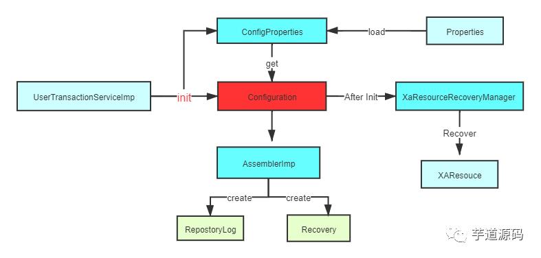 表弟写了一万字，就是要讲清楚分布式事务 XA