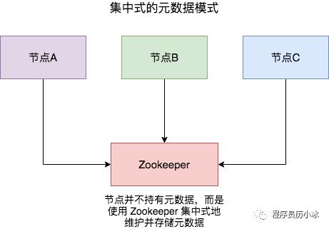 一万字详解 Redis Cluster Gossip 协议