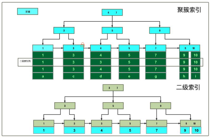 云原生技术分享 | MySQL锁与事务的并发性