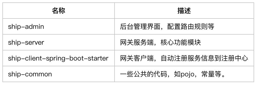 寰掓墜鎾镐簡涓€涓狝PI缃戝叧锛岀悊瑙ｆ洿閫忓交浜嗭紝浠ｇ爜宸蹭笂浼爂ithub锛岃嚜鍙杶