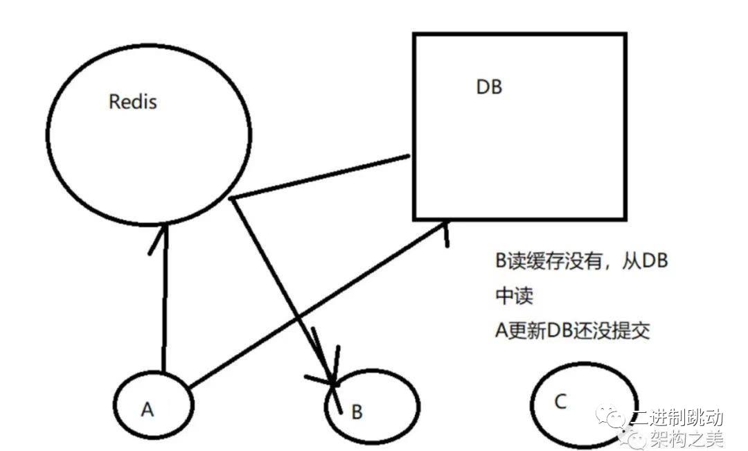 剖析不一样的Redis架构设计(未完待续)