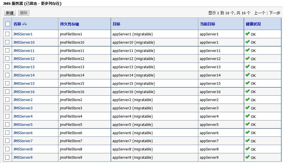 Oracle JMS消息中间件集群配置详解