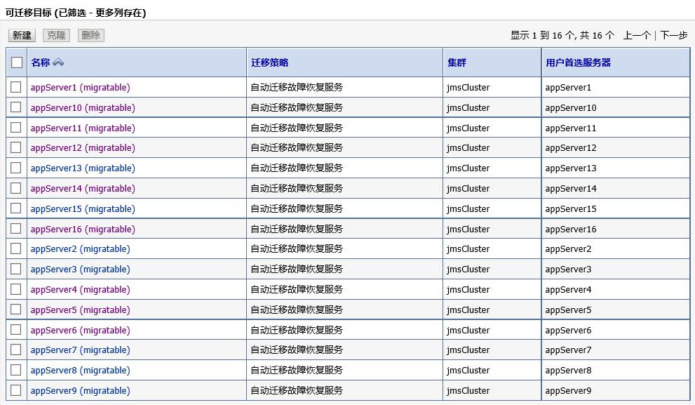 Oracle JMS消息中间件集群配置详解