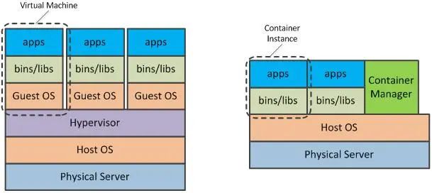 一个基于Docker的负载均衡实例